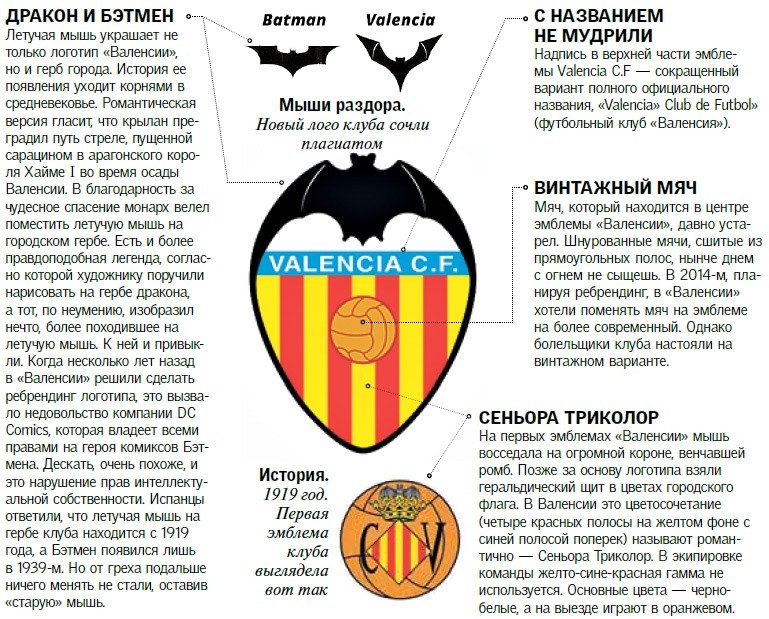 герб футбольного клуба Валенсия